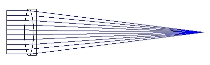 Layout 1